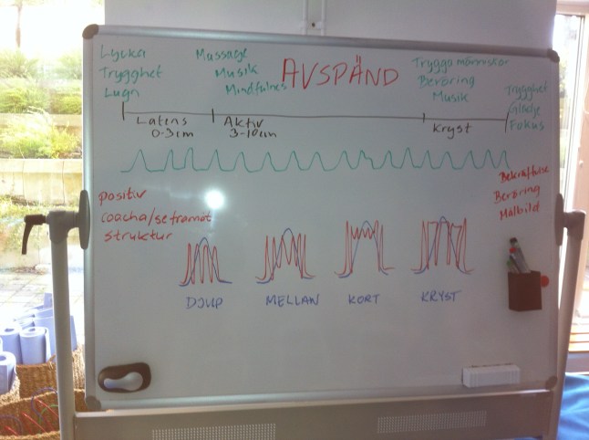 "Positiv distraktion" ska det stå, se del I.